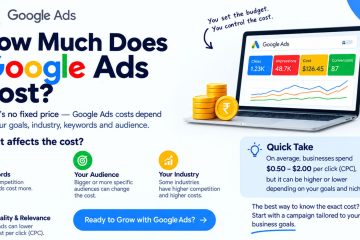 How Much Does Google Ads Cost?